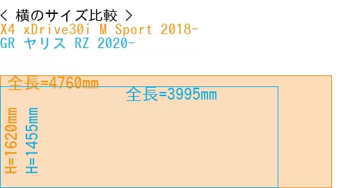 #X4 xDrive30i M Sport 2018- + GR ヤリス RZ 2020-